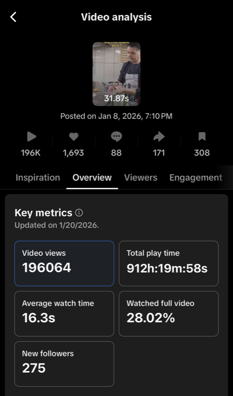 TikTok Analytics 2