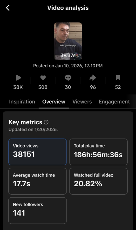 TikTok Analytics 3