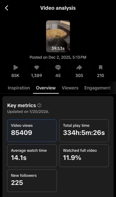 TikTok Analytics 4