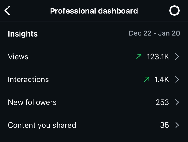 Instagram Analytics 2