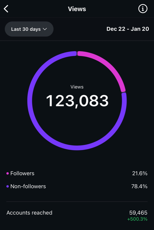 Instagram Analytics 3