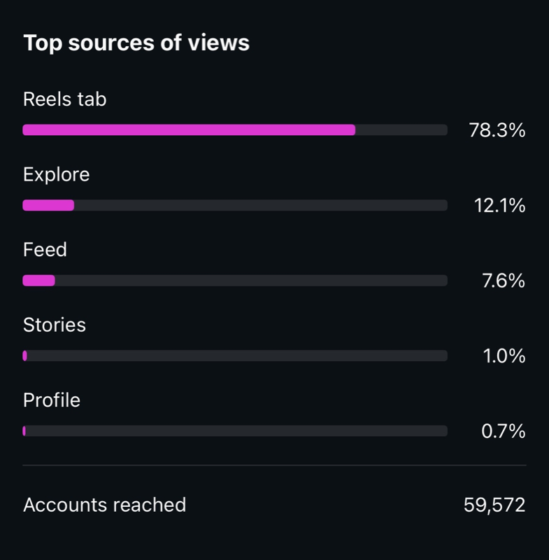 Instagram Analytics 5